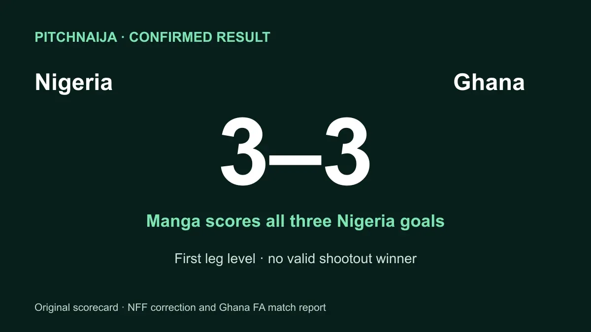 Original Nigeria–Ghana 3–3 scorecard based on the confirmed NFF correction and Ghana FA report; not a match photograph.