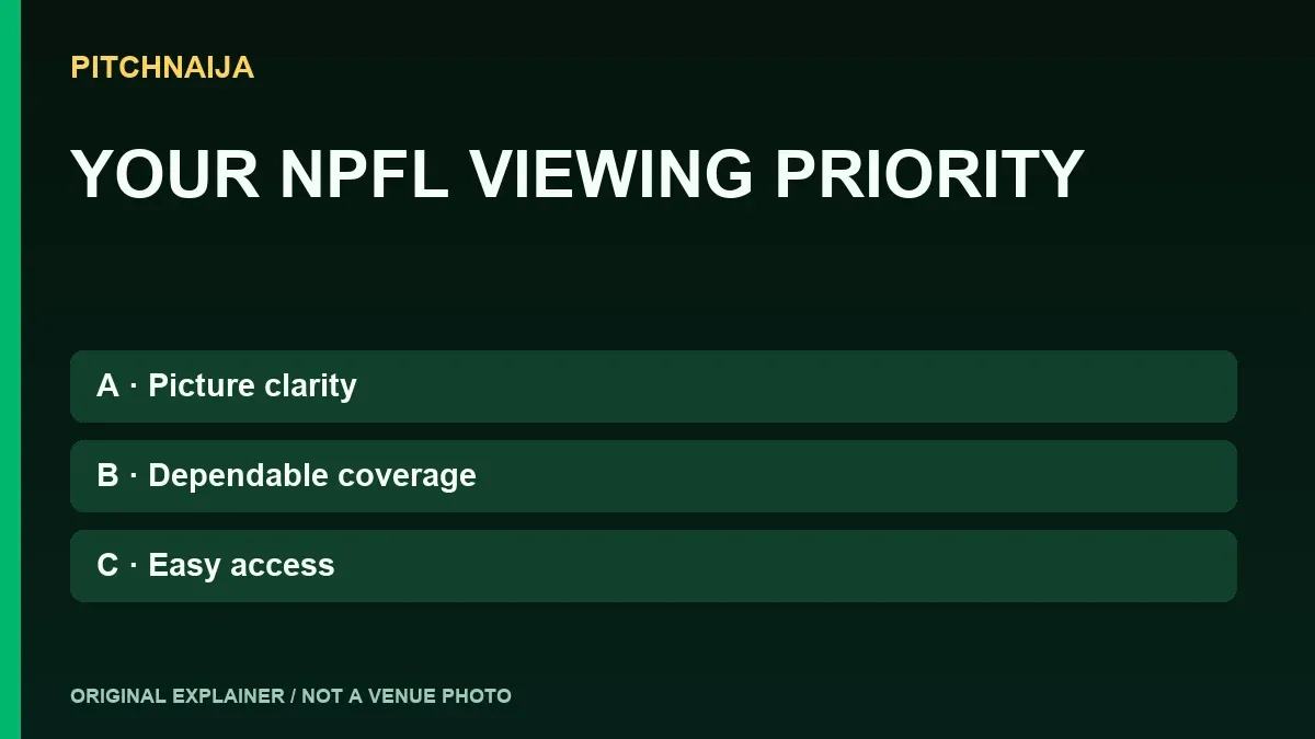 Original PitchNaija opinion-poll graphic about picture clarity, dependable coverage and easy access to NPFL streams.