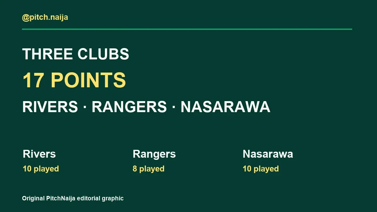 Original PitchNaija editorial diagram showing three clubs. Not match photography.