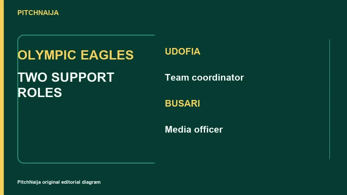 Original PitchNaija editorial diagram explaining olympic eagles.